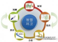 2017年环卫行业市场分析：“智慧环卫”驱动产业